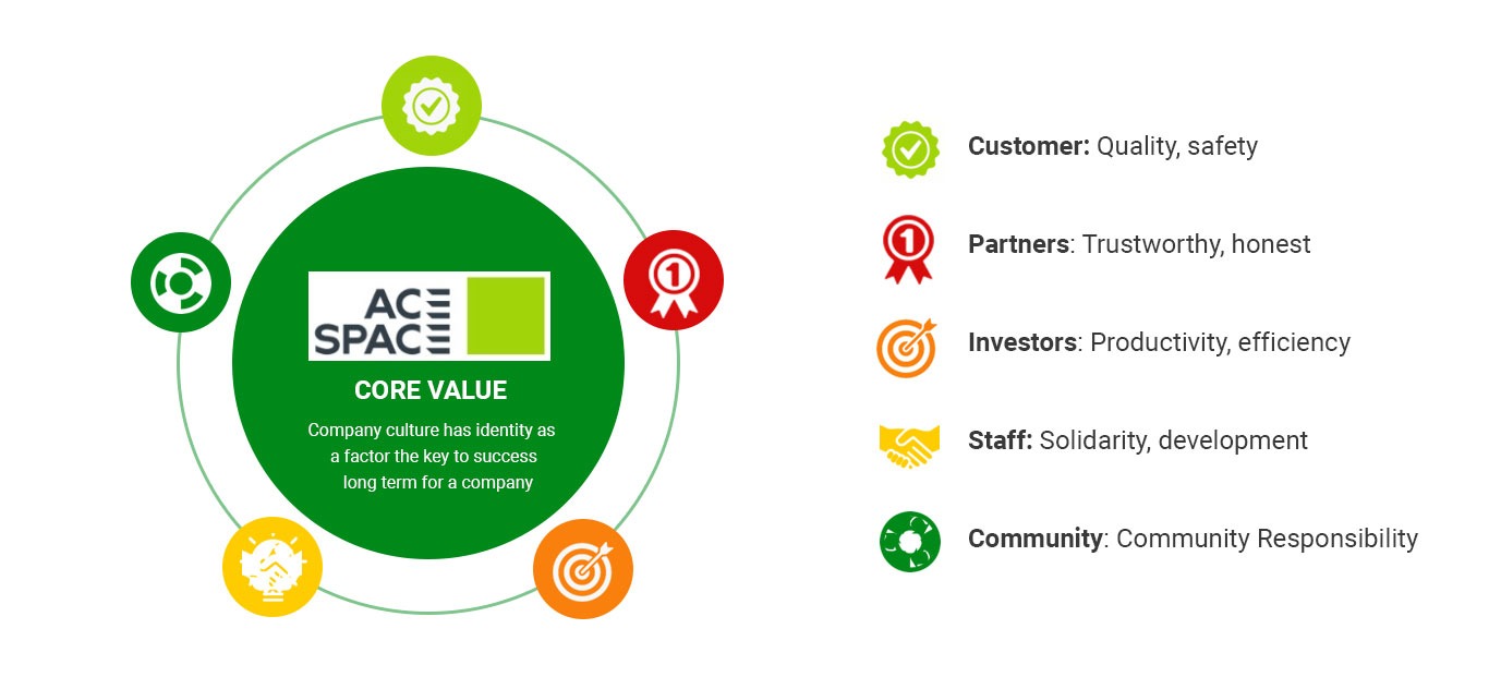 ACESPACE Core Value